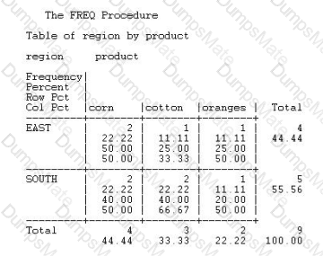 A00-211 Question 33